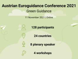 A lookback to the Austrian Euroguidance Conference quotGreen Guidancequot