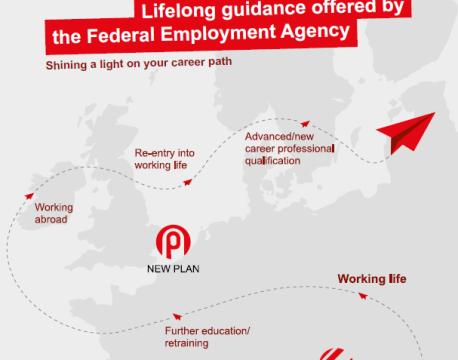 Brochure quotLifelong Guidance offered by the German Federal Employment Agencyquot  published