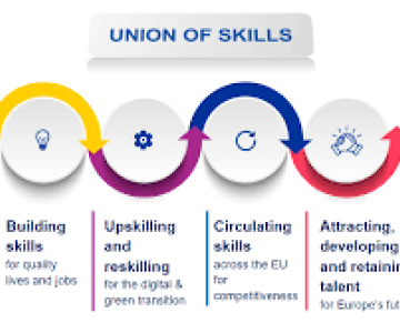 Union of skills 2025