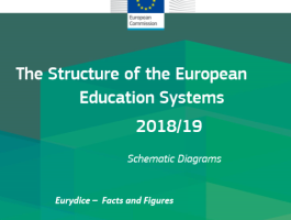 The structure of the European education systems 201819