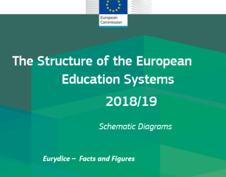 The structure of the European education systems 201819
