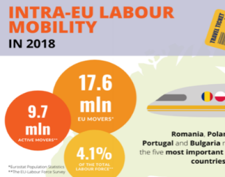 European Commission report on intra-EU labour mobility